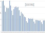 Coronavirus, Sala: 'Spostamenti record (41%), cos&igrave; non va'