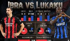 Derby della Madonnina, chi vincerà?