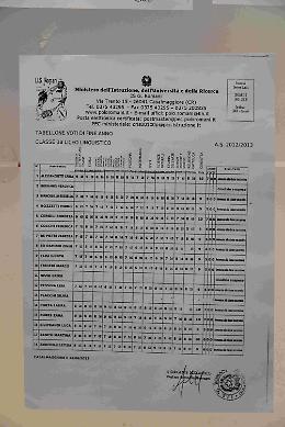 Polo Romani ecco tutti i voti degli studenti