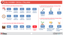 Quasi 6 italiani su 10 alla ricerca del tempo libero ‘perduto’