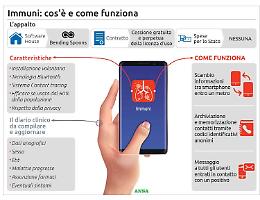 Arriva l'app contro il virus: potrà tracciare i «contatti»