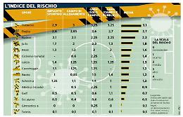 Il rischio Covid nello sport: «Non è una sfida»