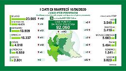 In provincia di Cremona tre nuovi casi