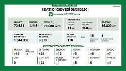 In provincia di Cremona 6 nuovi contagi