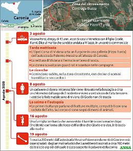 Viviana e Gioele, indagini sul luogo del ritrovamento