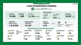 Covid, in provincia di Cremona cinque nuovi positivi
