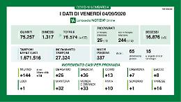 Covid, in provincia di Cremona altri sette positivi
