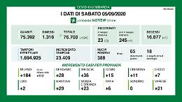 Il virus non si ferma: altri 11 positivi in provincia di Cremona