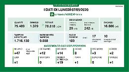 Covid, in provincia di Cremona tre nuovi casi positivi