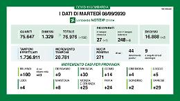 Covid, in provincia di Cremona quattro nuovi casi positivi