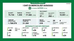 Non si placa l'onda, a Cremona altri 7 nuovi casi