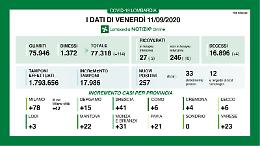 In provincia di Cremona altri 4 positivi. In Lombardia 4 decessi