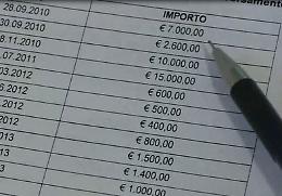 Usura e Covid, più richieste di aiuto da Campania e Veneto