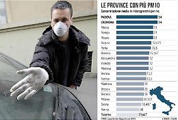 Pm10: aria avvelenata a Cremona e a Crema