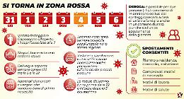 Notte di coprifuoco, i veglioni sono un ricordo