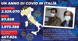 Covid, un anno fa il ricovero della coppia cinese allo Spallanzani