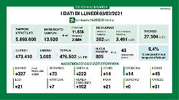 In provincia di Cremona 14 contagi, due vittime
