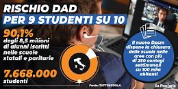 Rischio Dad per 9 studenti su 10