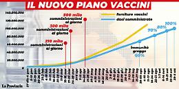 242 milioni di dosi entro il 2022 