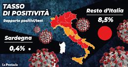 Tasso positività sale all’8,5% , dopo Pasquetta scenderanno Rt e contagi