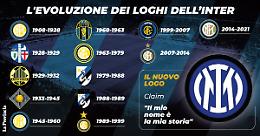 Calcio: l'Inter svela nuovo logo, al centro I e M