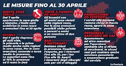 Cdm vara nuovo decreto, niente zone gialle fino al 30 aprile