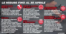 Italia ritorna rosso e arancio, regole e divieti