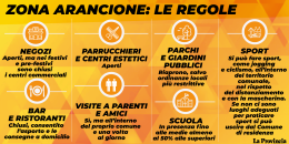 Ufficiale: Lombardia arancione