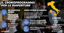 Covid: Gelmini, in settimana crono-programma per riaperture