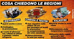 Ristoranti, palestre, spettacoli: ecco cosa chiedono le Regioni