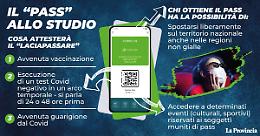 Pass, ipotesi che divide