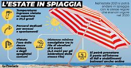 Estate 2021, si andrà al mare con le regole 2020