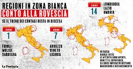 Lombardia verso il passaggio in zona bianca dal 14 giugno
