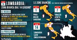 Lombardia verso la zona bianca: tre settimane cruciali
