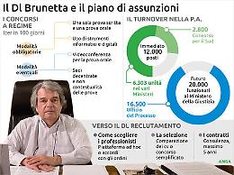 Il decreto reclutamento all'esame del Consiglio dei Ministri