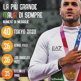 Quaranta medaglie in 19 discipline: è la più grande Italia di sempre