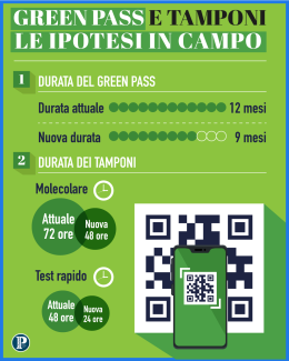 Green pass: ecco come potrebbe cambiare