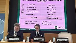 Lombardia: Regione vara Piano Casa da un miliardo e mezzo