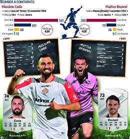 Cremonese-Palermo: è sfida tra Coda e Brunori