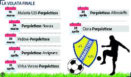 Le sette fatiche del Pergo