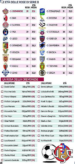 Cremo: la più esperta della categoria