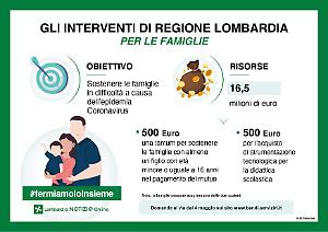 Coronavirus Contributo Di 500 Euro A Fondo Perduto Per Le