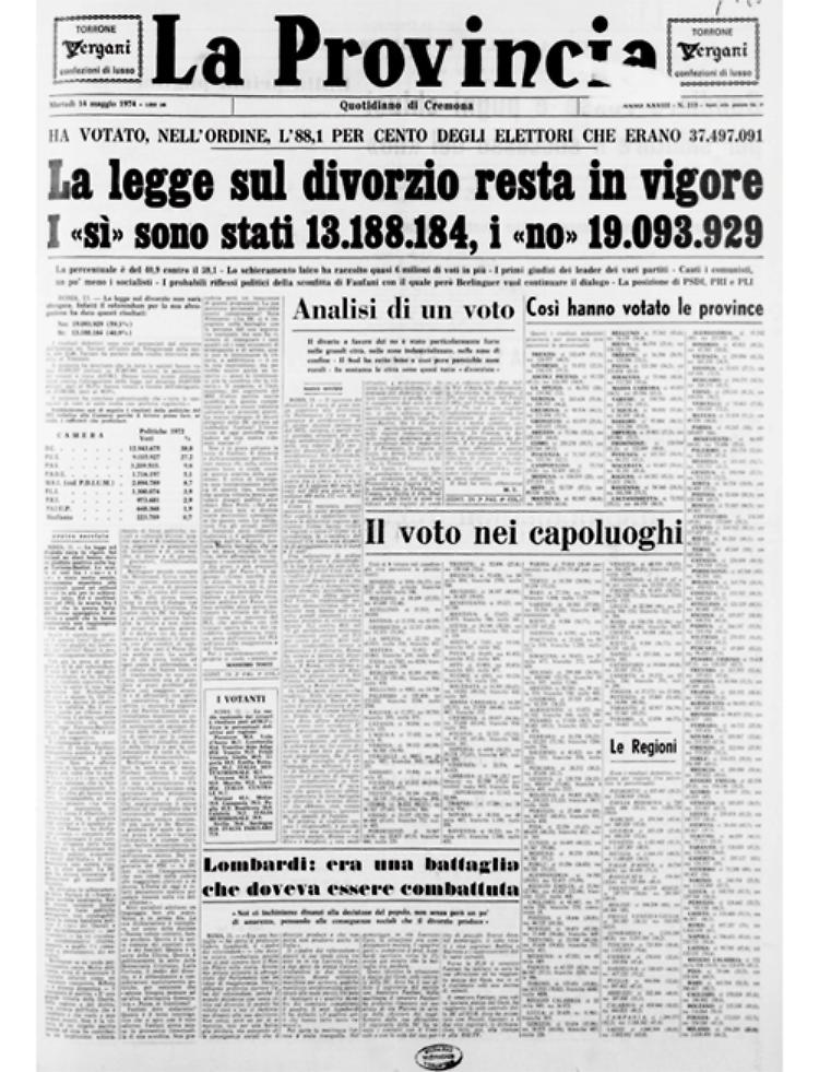 La legge sul divorzio In Italia resta in vigore