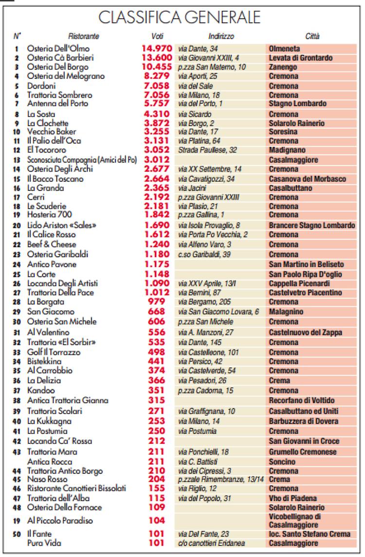 La classifica aggiornata