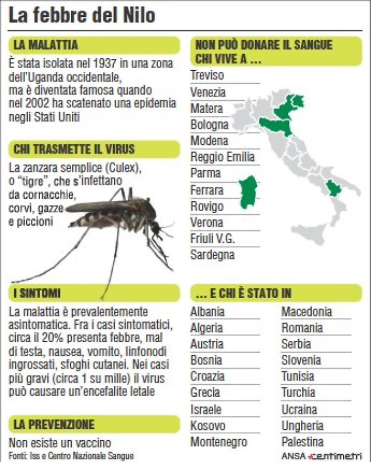 Febbre del Nilo, scatta il piano di prevenzione