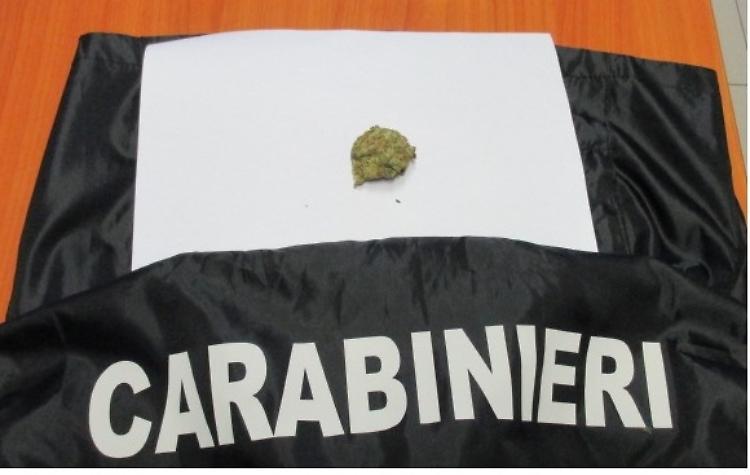 Arma, controlli a tappeto: denunce e patenti ritirate
