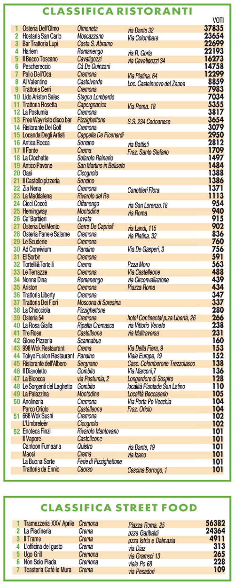 Tramezzeria XXV Aprile e Olmo campioni assoluti