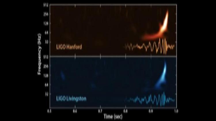 Il primo audio delle onde gravitazionali: la conversione in onde sonore 