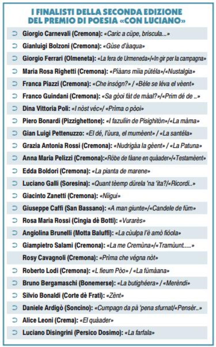 Premio dialettale.  ‘Con Luciano Dacquati’, sabato 12 marzo