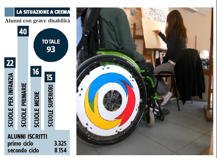 Scuole, "supplenze infinite"